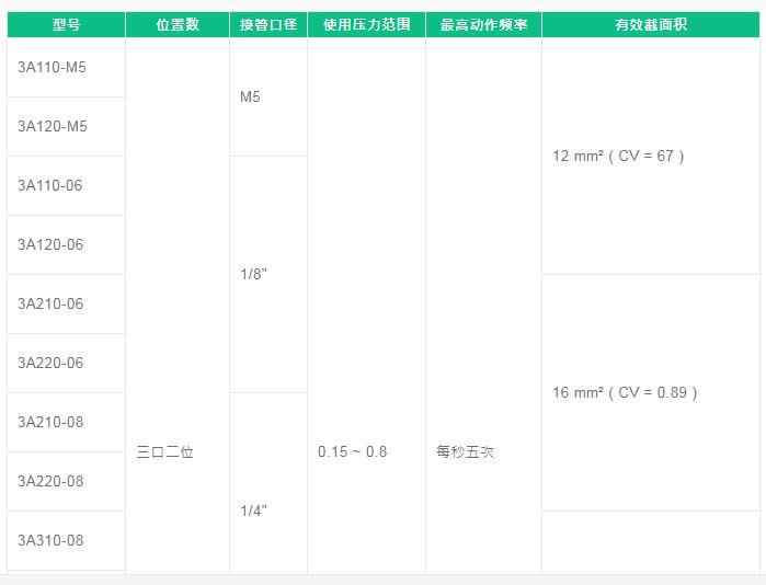 FONRAY电磁阀